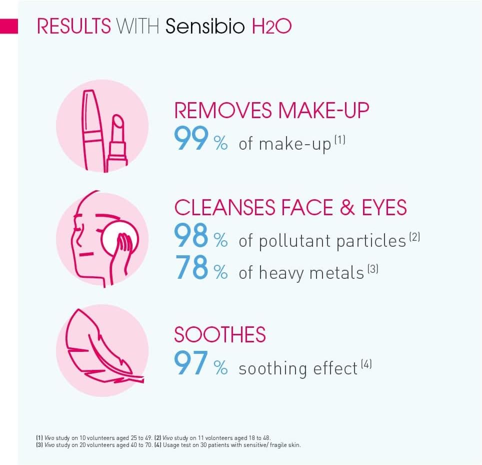 Sensibio H2O Make-Up Removing Micellar Water - Sensitive Skin, 500ml