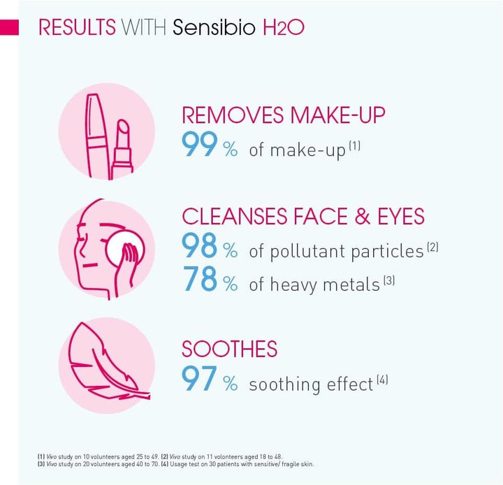 Sensibio H2O Make-Up Removing Micellar Water - Sensitive Skin, 500ml