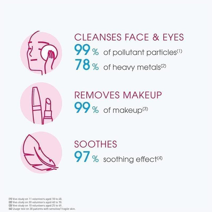 Sensibio H2O Make-Up Removing Micellar Water With Pump For Sensitive Skin (size - 850 ml)