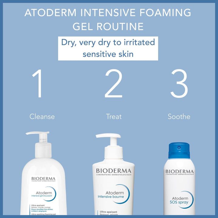 Bioderma Atoderm Intensive Ultra-Soothing Shower Gel For Very Dry To Atopic Skin, 500ML