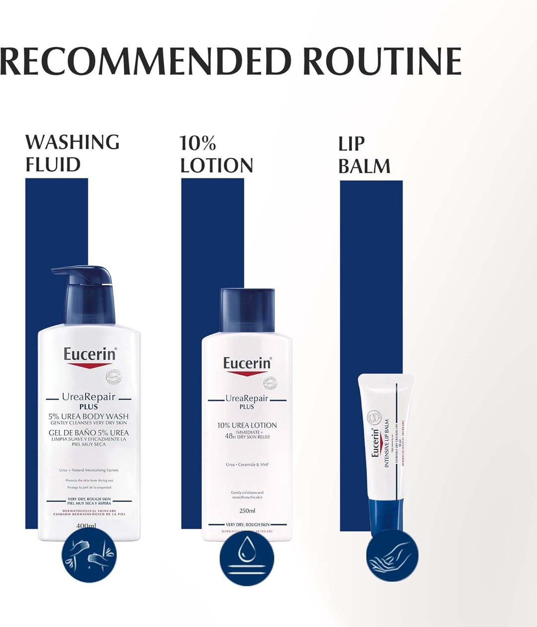 Eucerin Immediate 48-Hour Relief for Dry Skin, Daily Body Moisturizer for Dehydrated Skin, Suitable for Mature & Diabetic Skin, 250ml